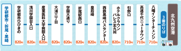 バス 北九州空港