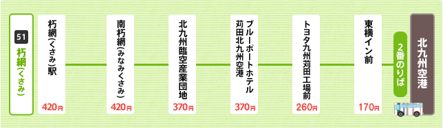 バス 北九州空港