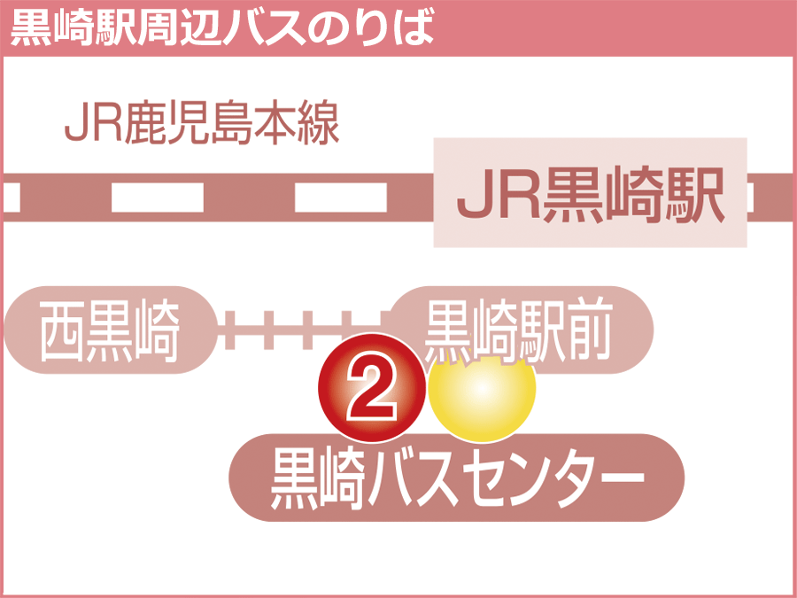 黒崎駅周辺バスのりば