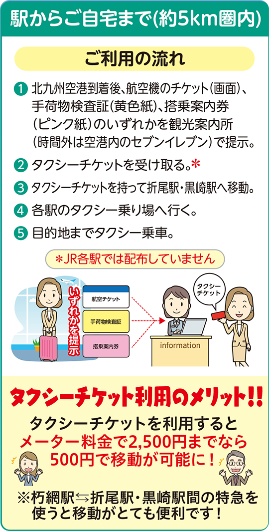 駅→ご自宅（約3Km圏内）